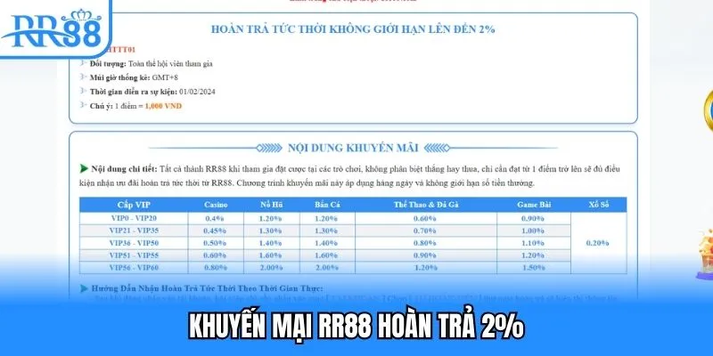 Khuyến mại RR88 hoàn trả 2%