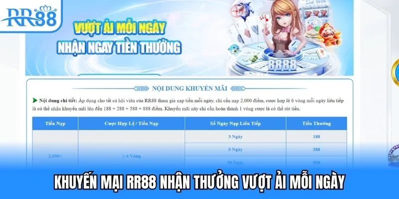 Khuyến mại RR88 nhận thưởng vượt ải mỗi ngày